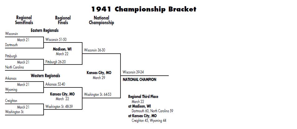 bracket