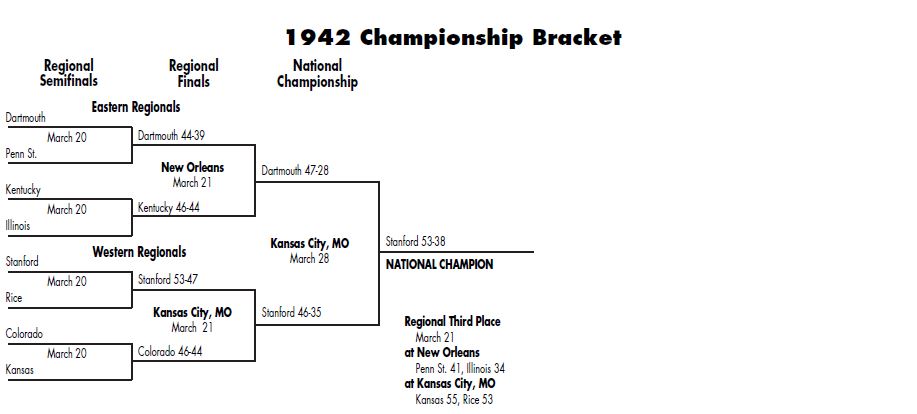 bracket