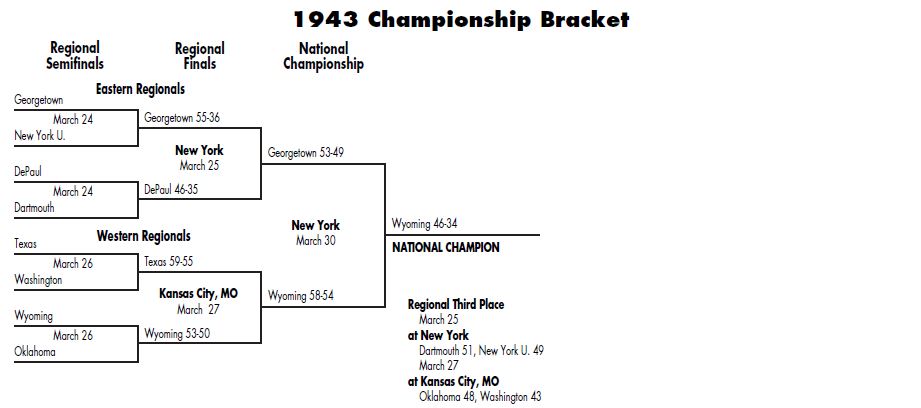 bracket