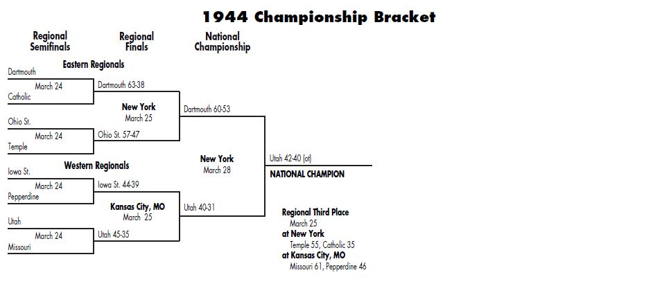 bracket