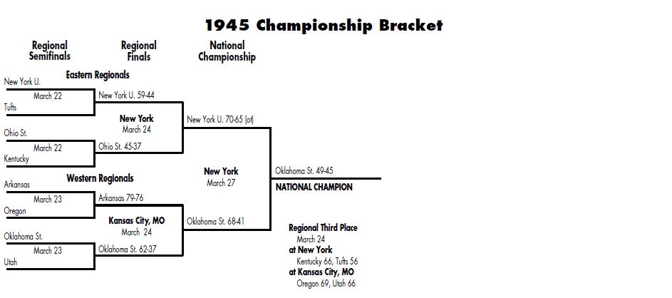 bracket