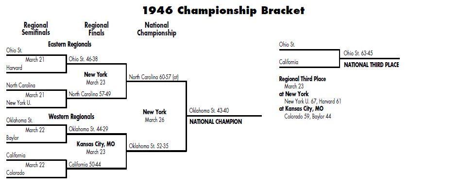bracket