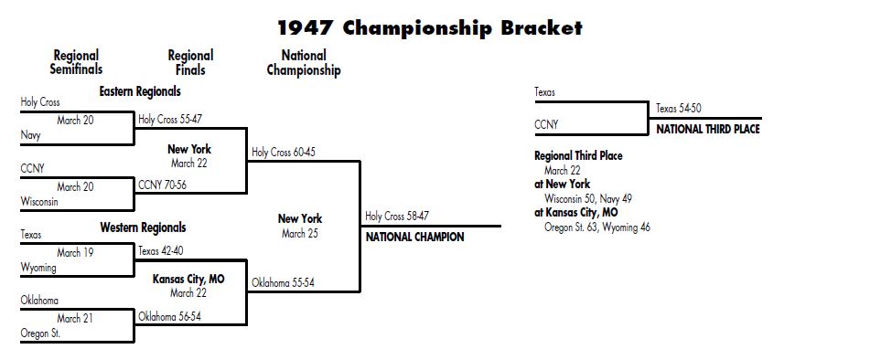 bracket