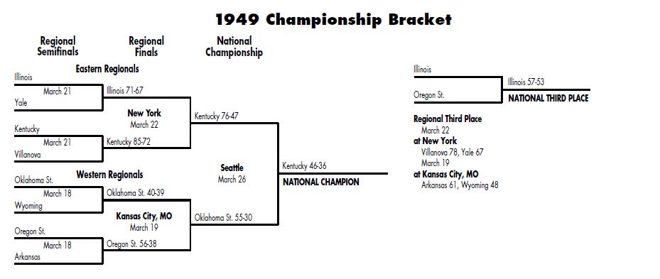 bracket