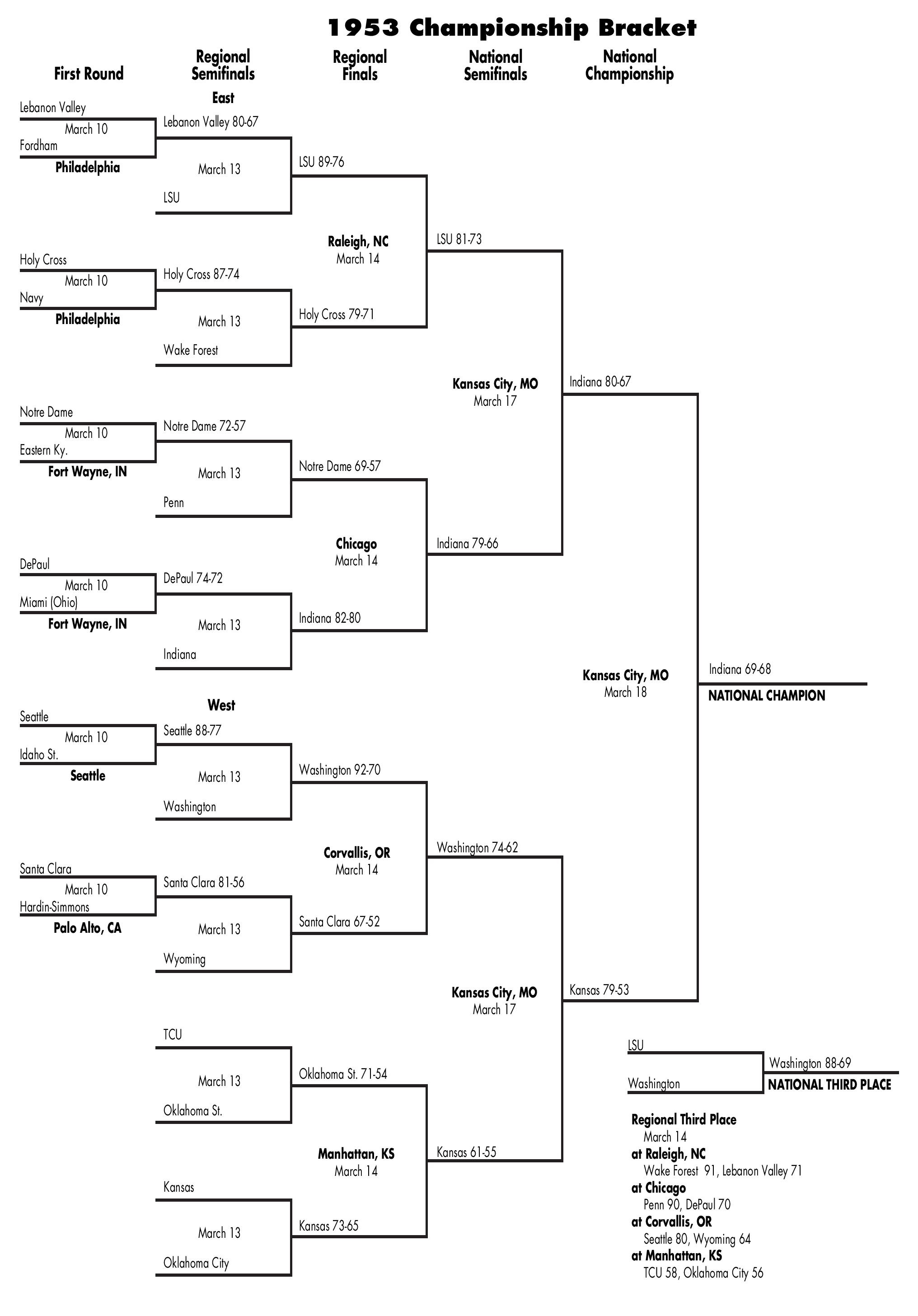 bracket