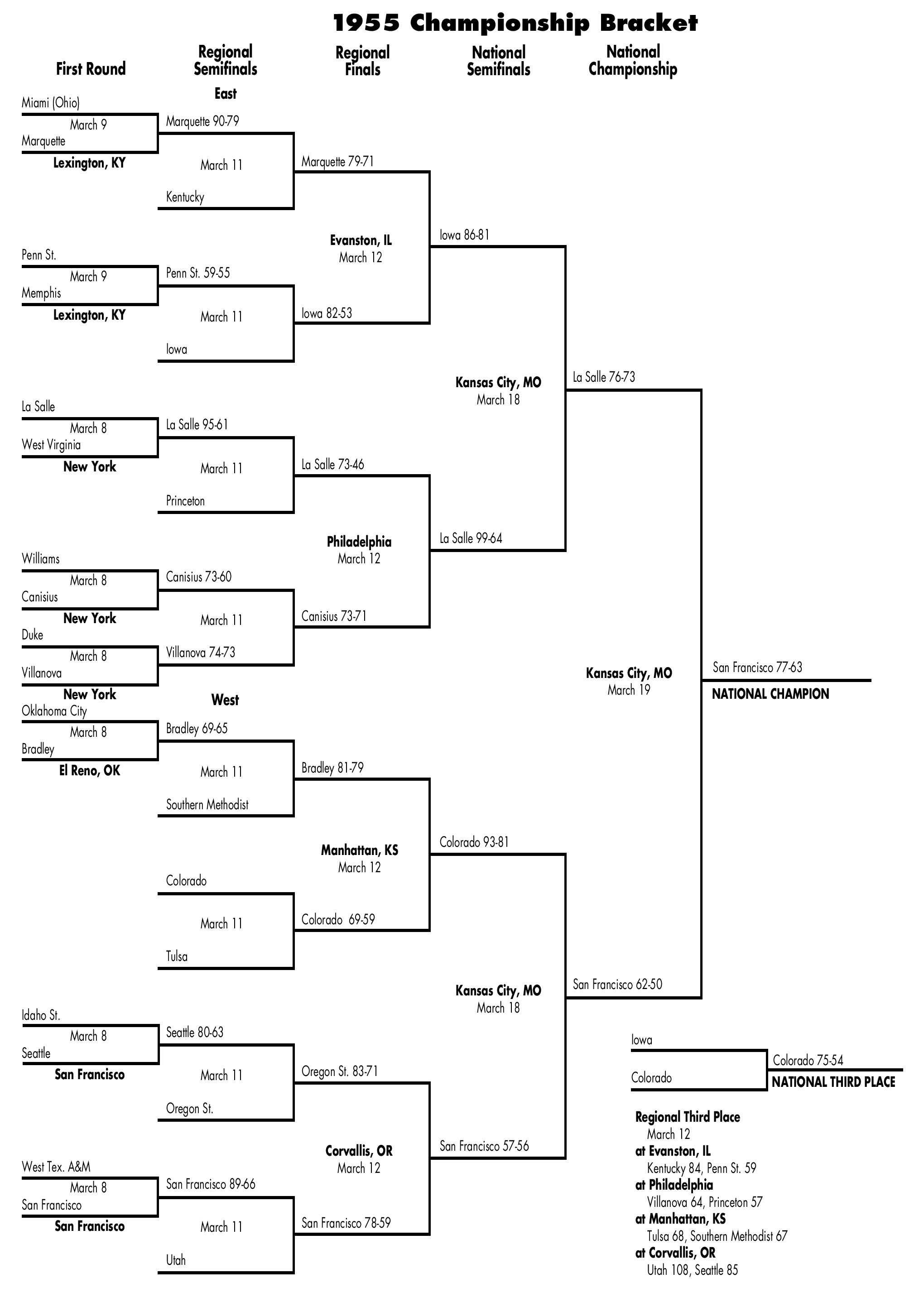 bracket