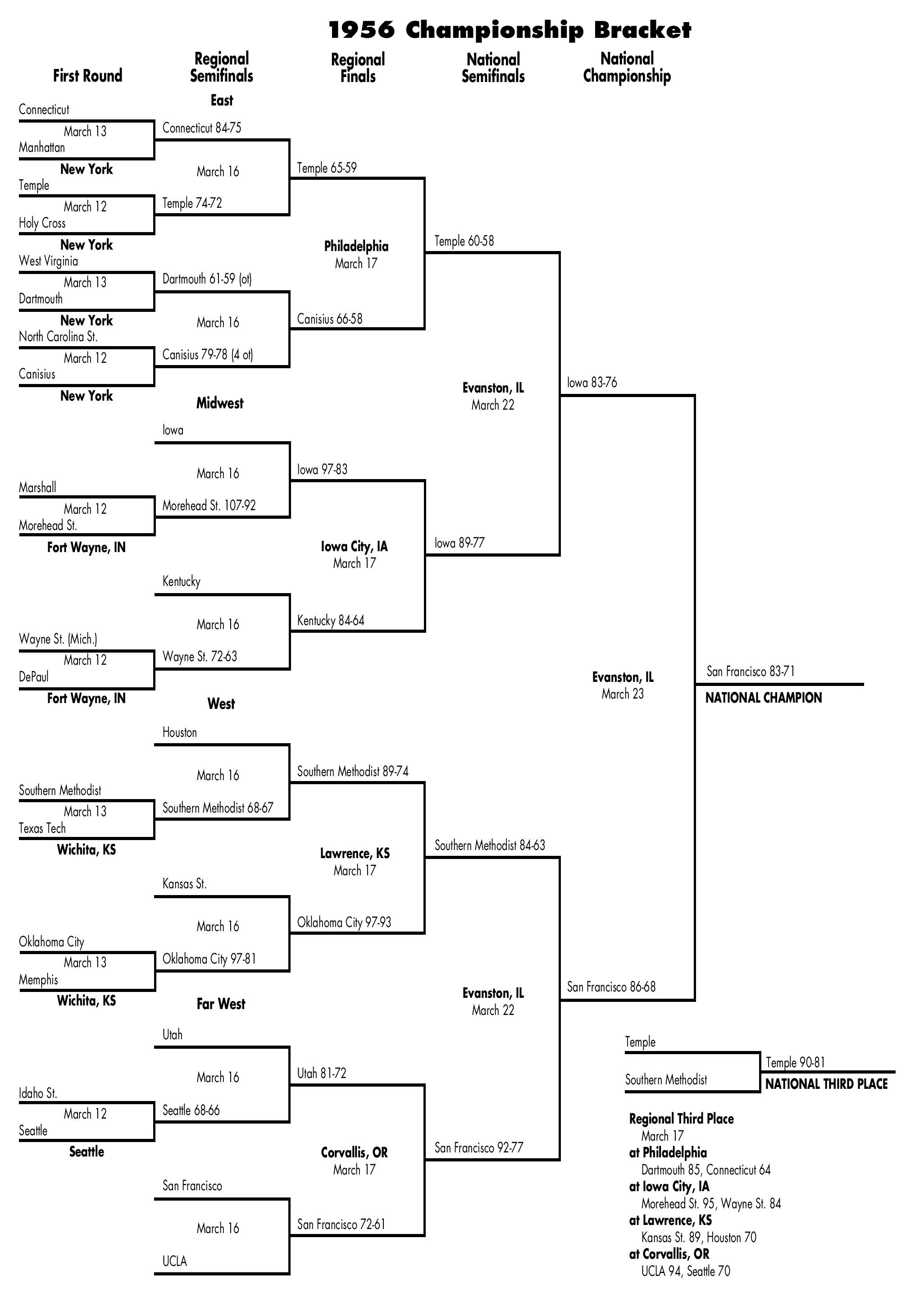 bracket