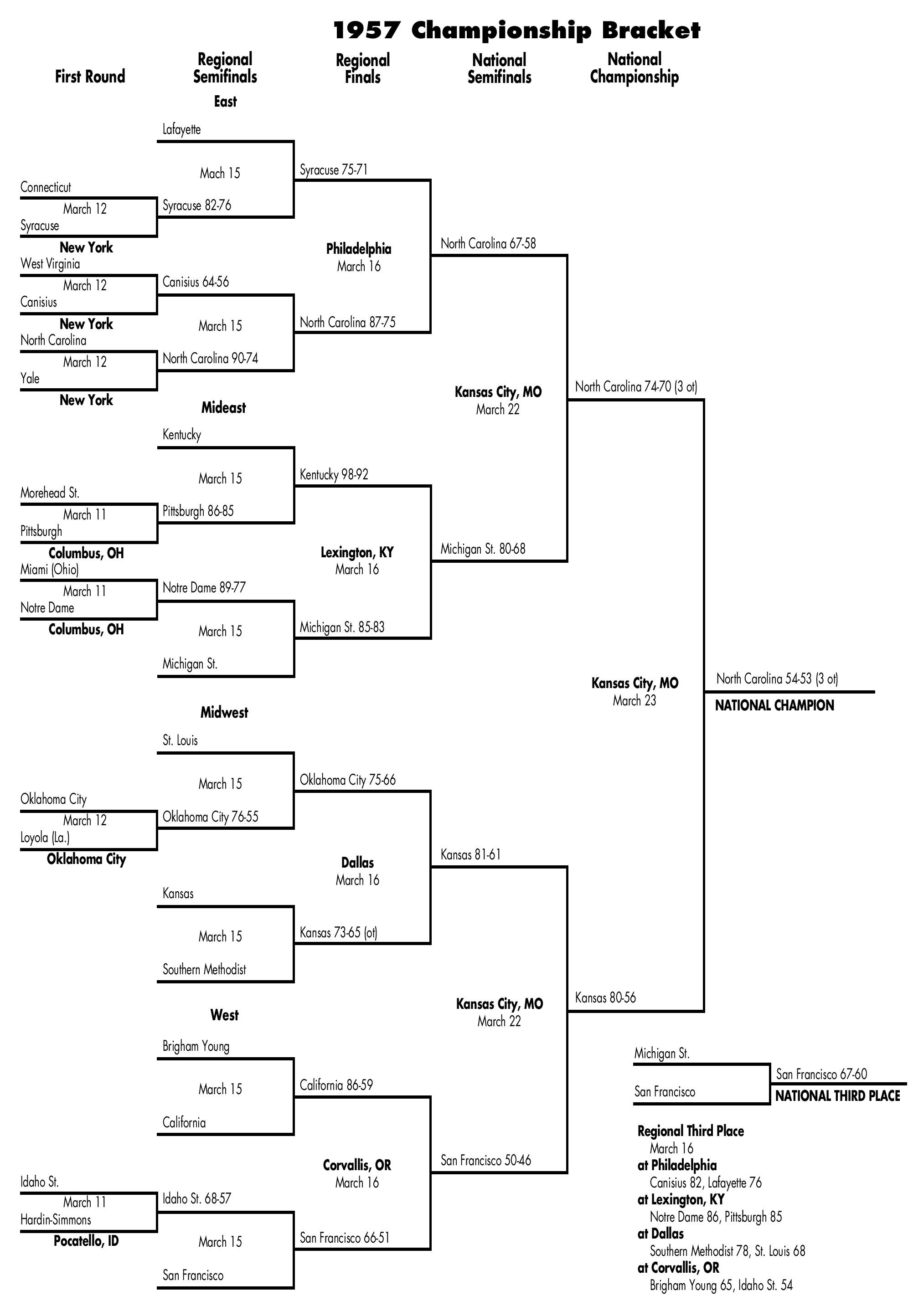 bracket