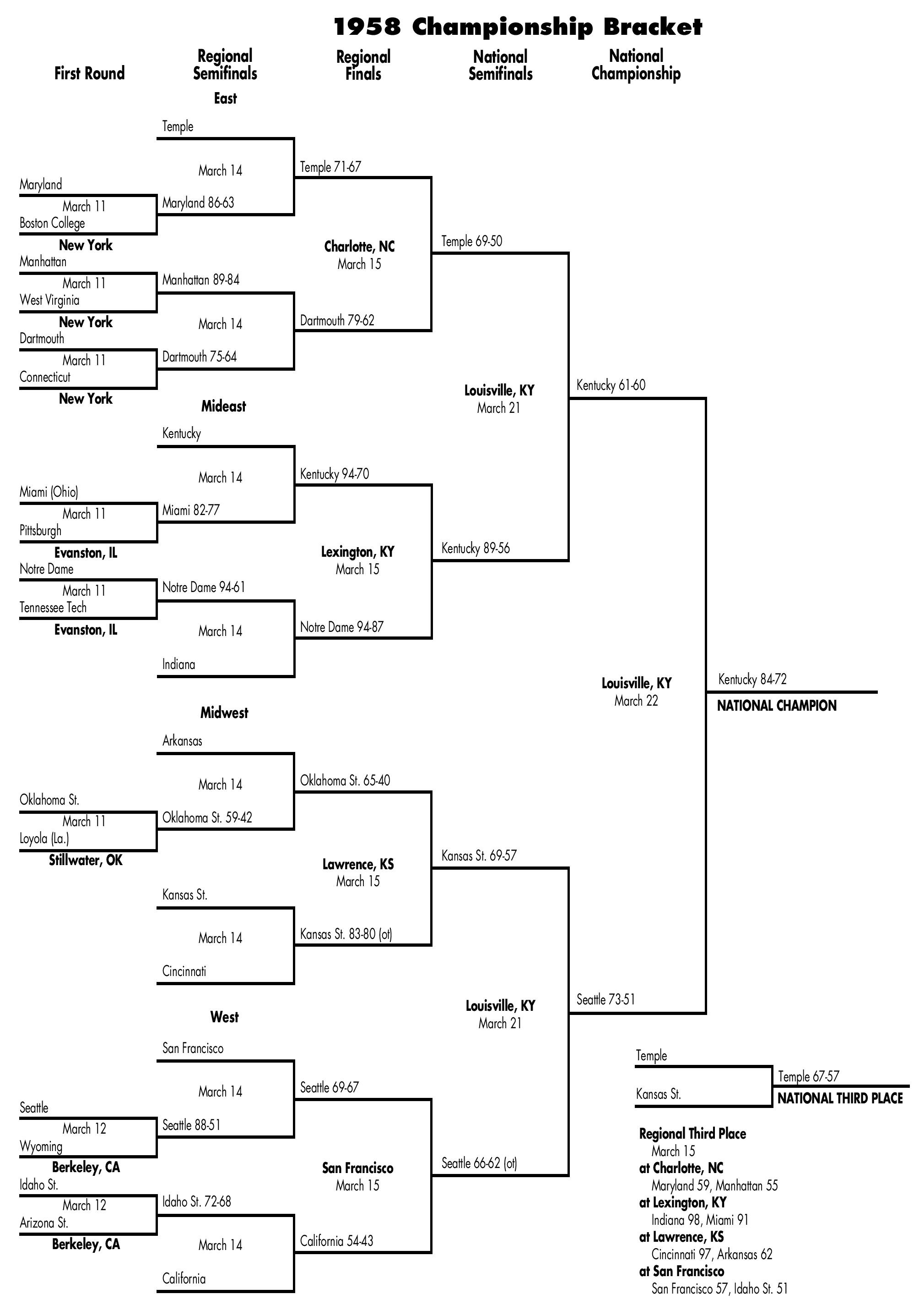 bracket