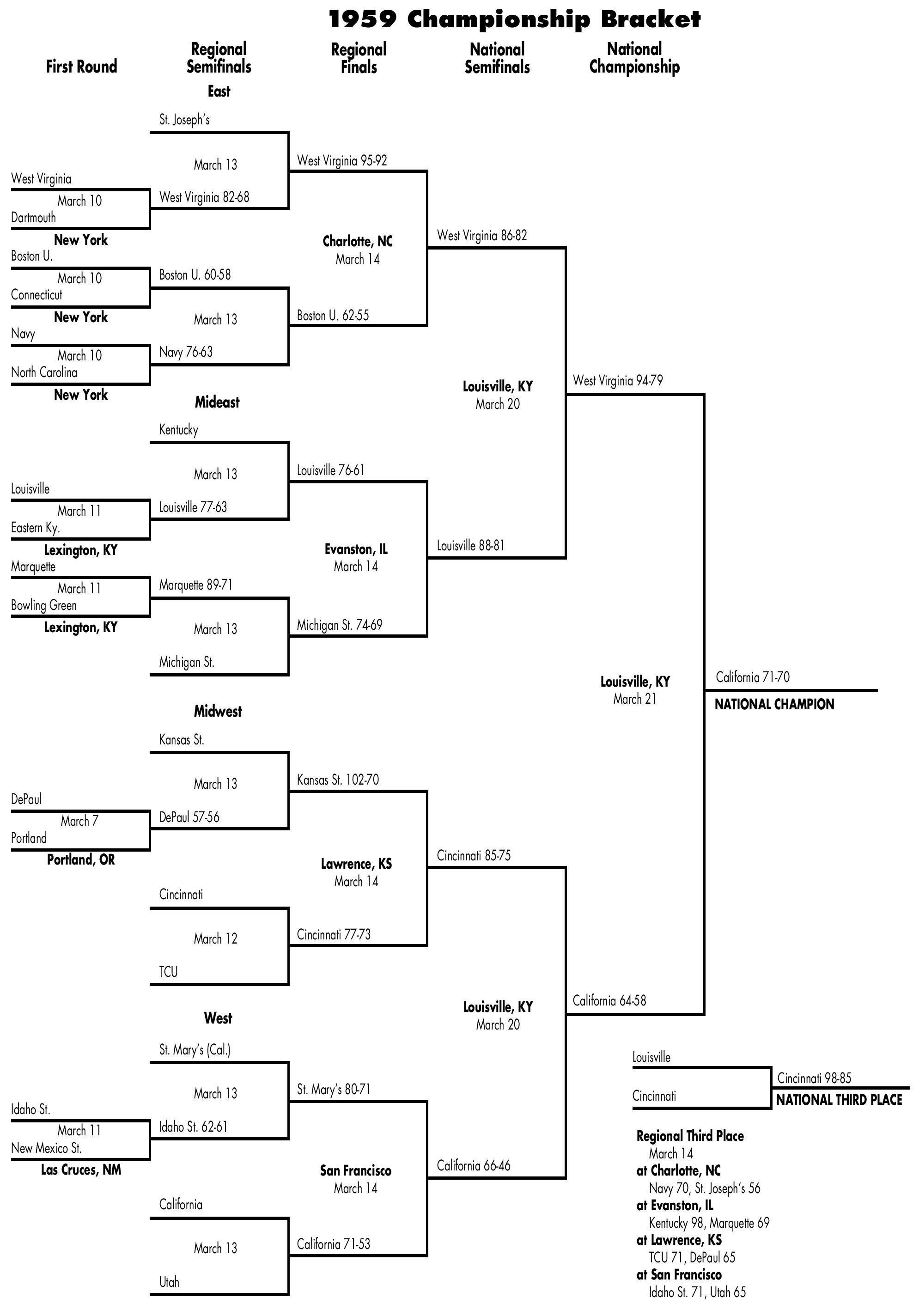bracket