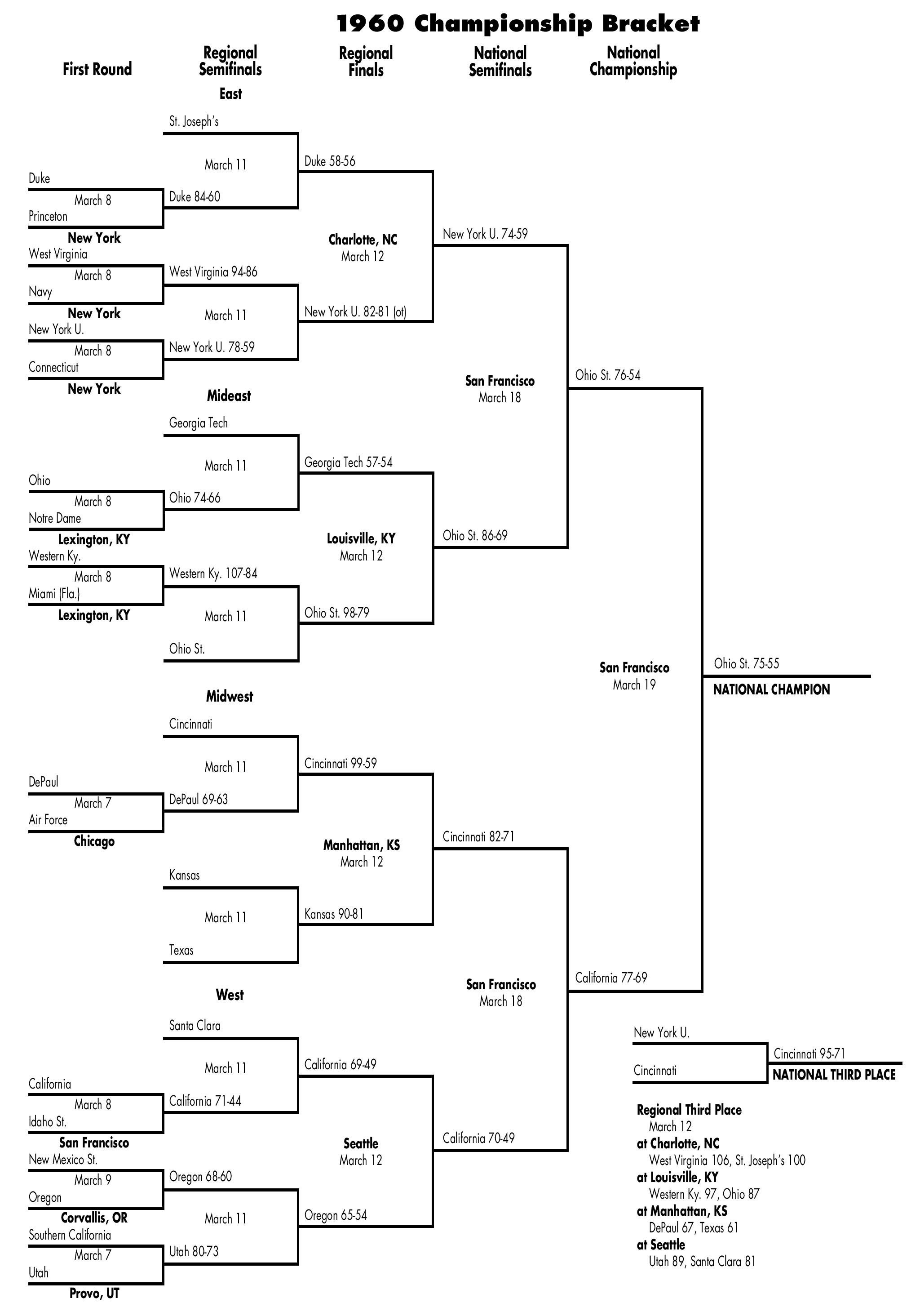 bracket