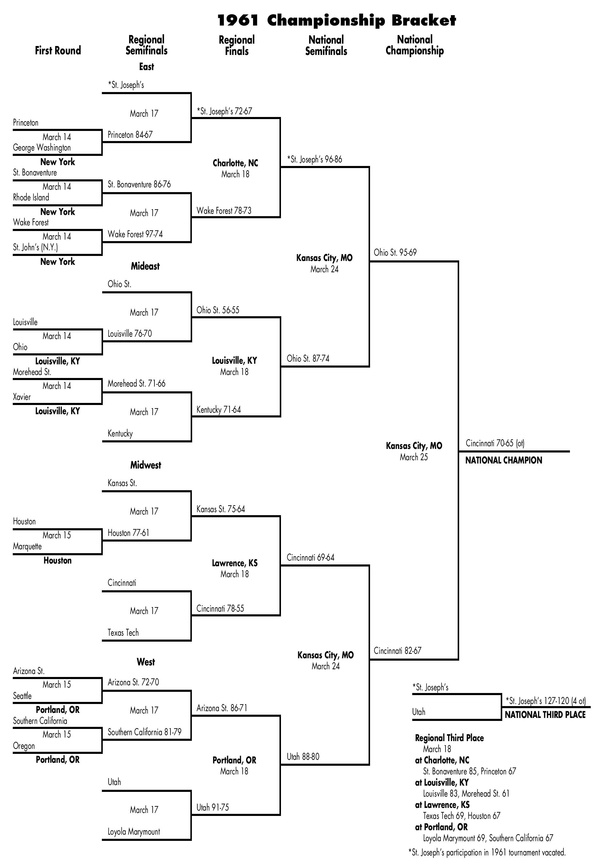 bracket
