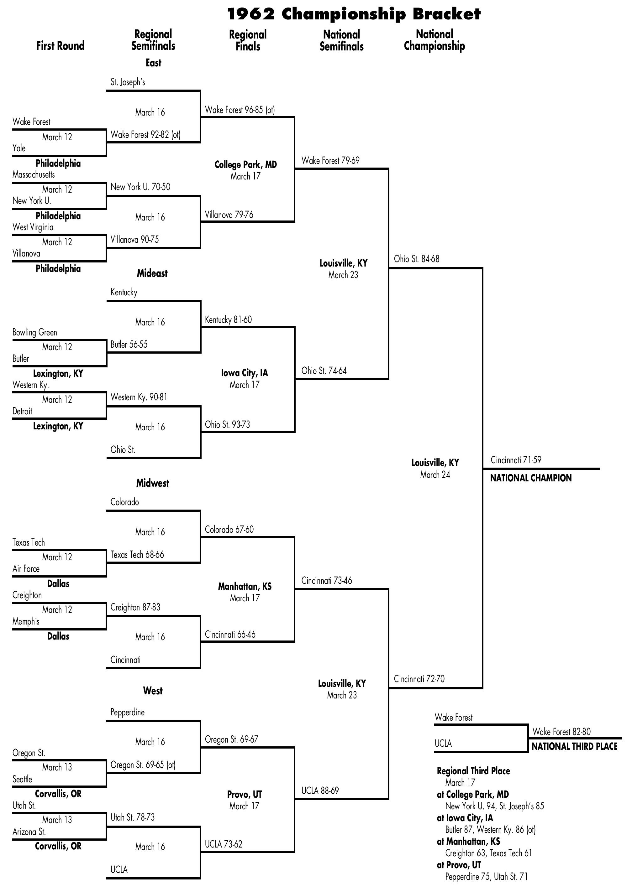 bracket