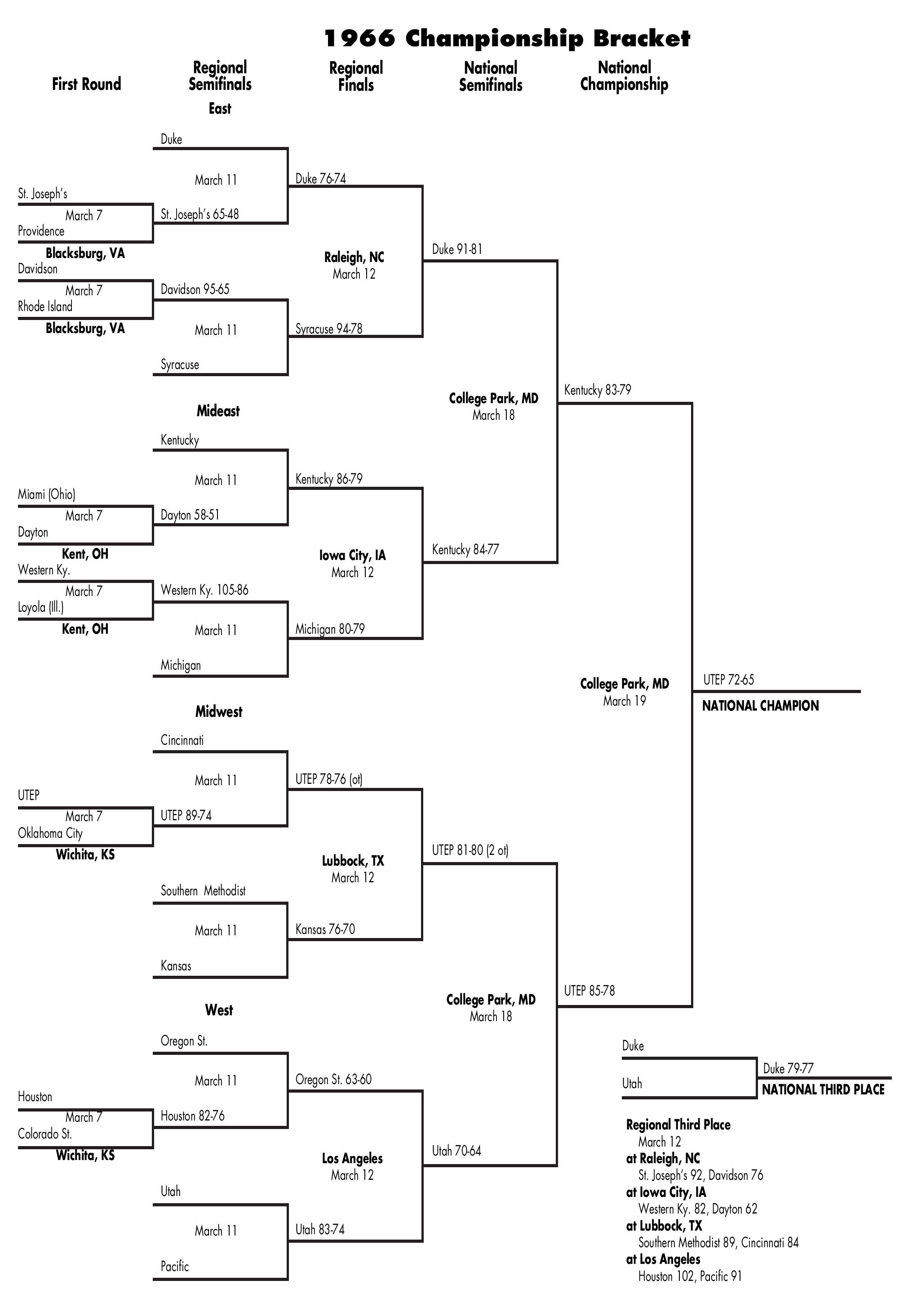 bracket