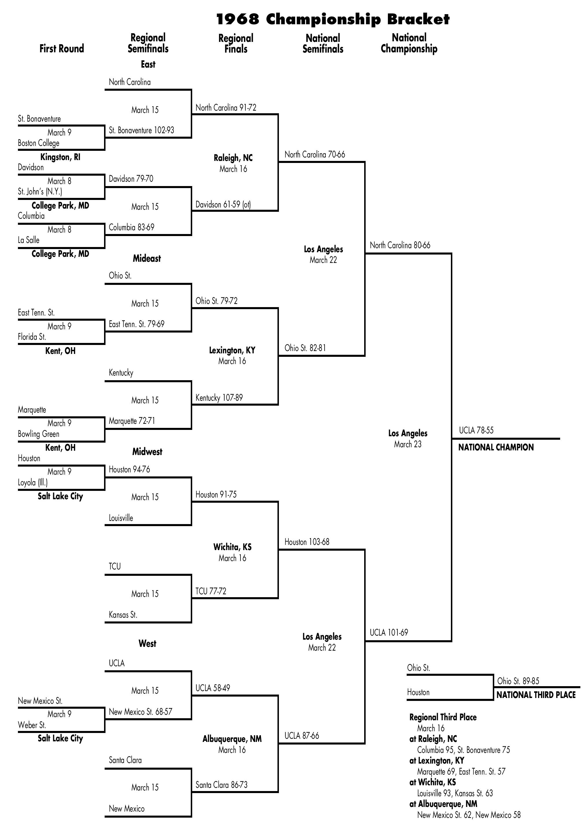 bracket