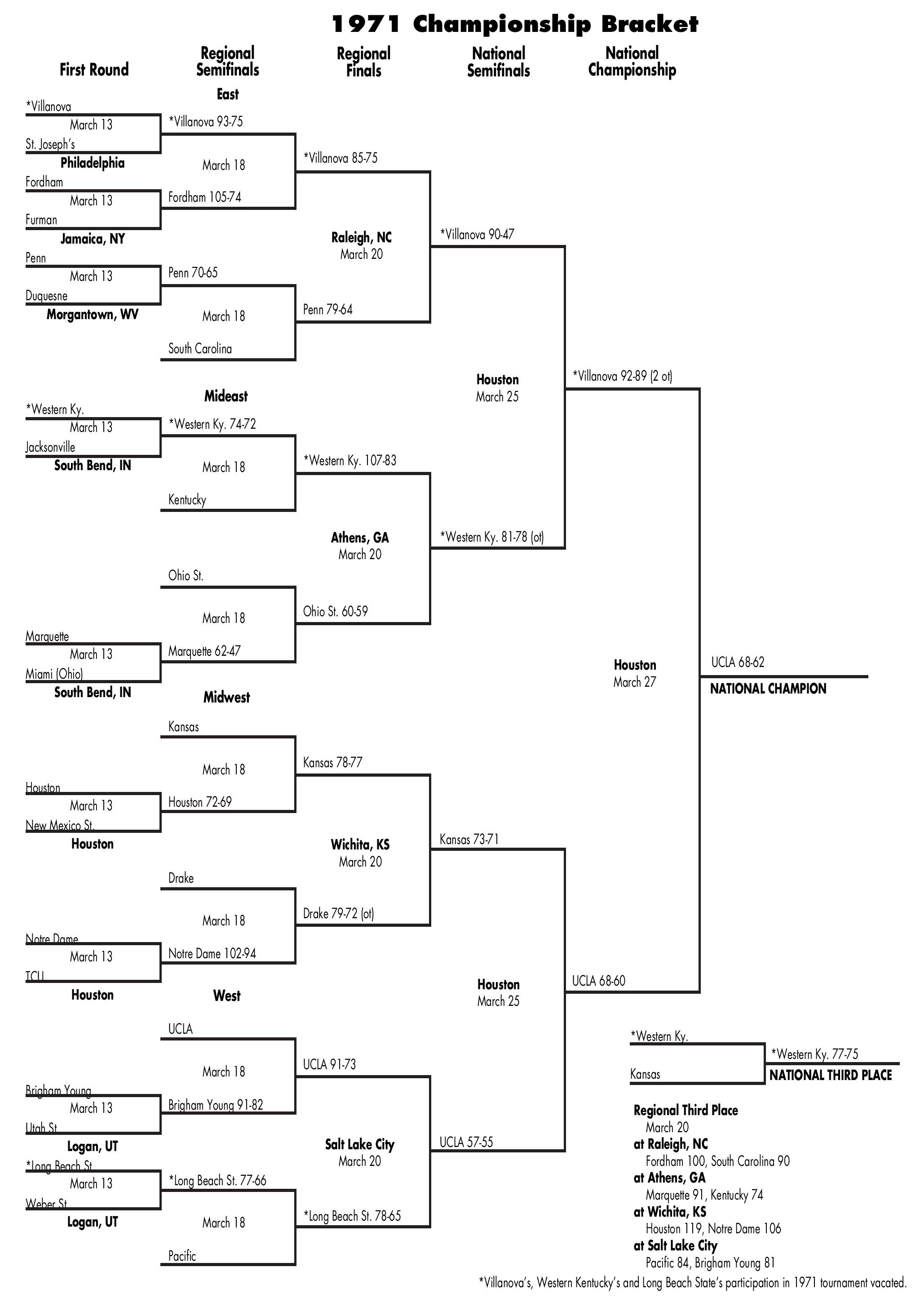 bracket