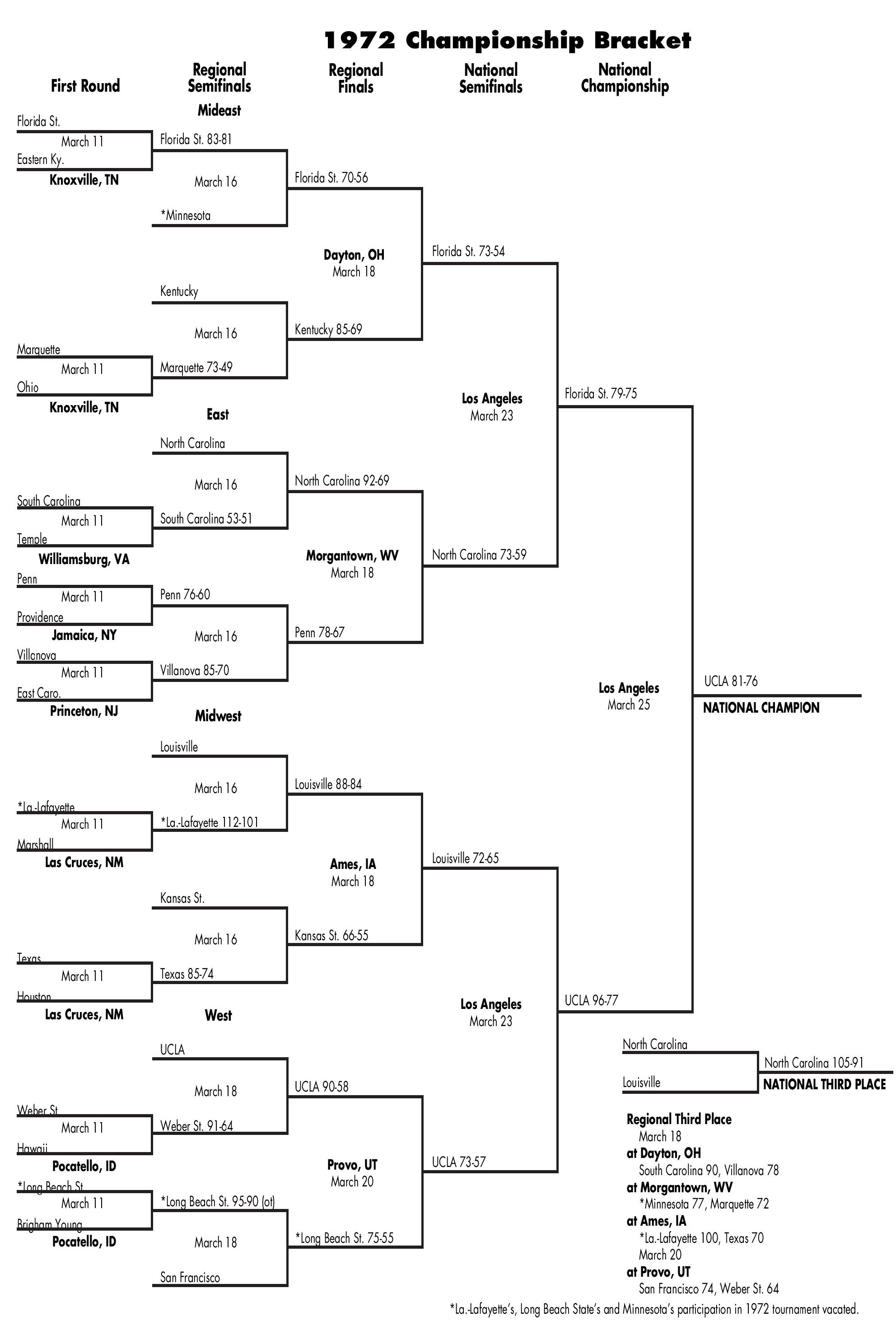 bracket
