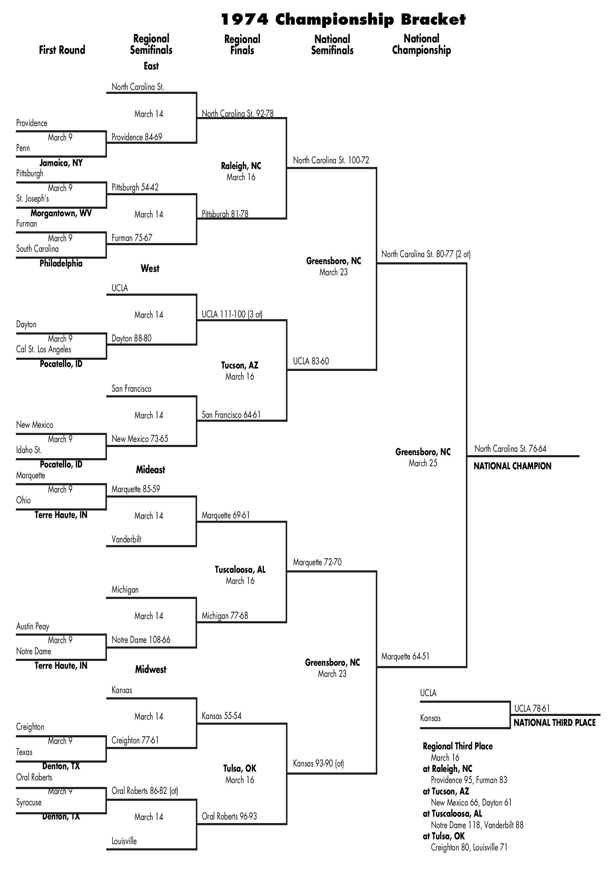 bracket