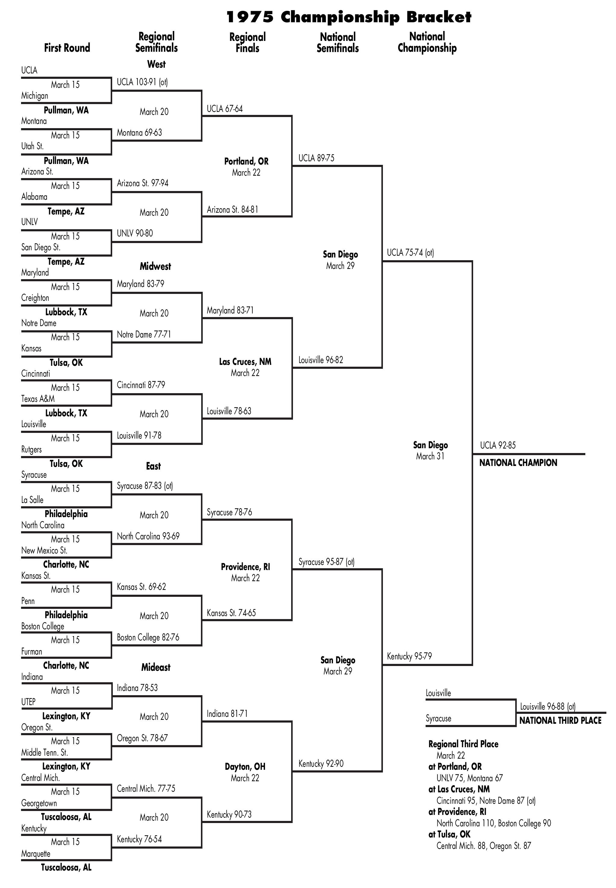 bracket