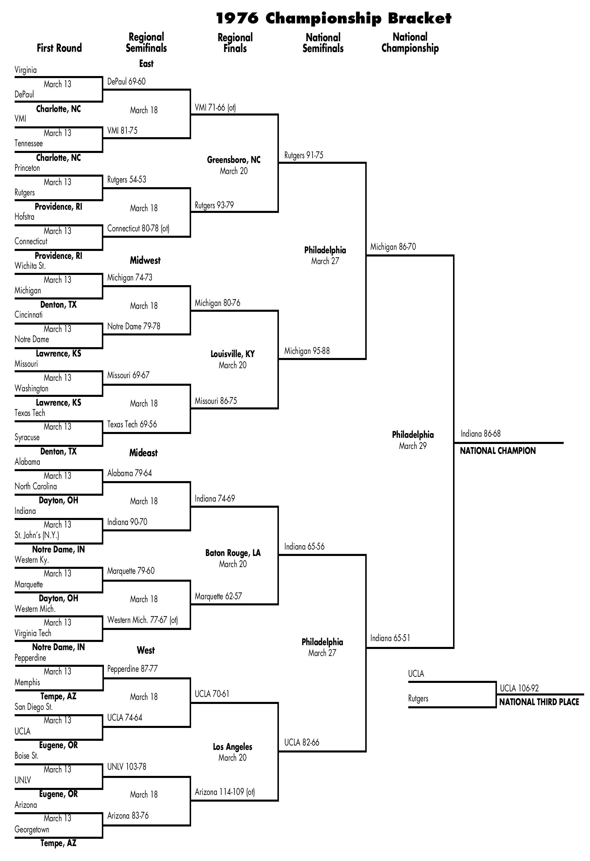 bracket