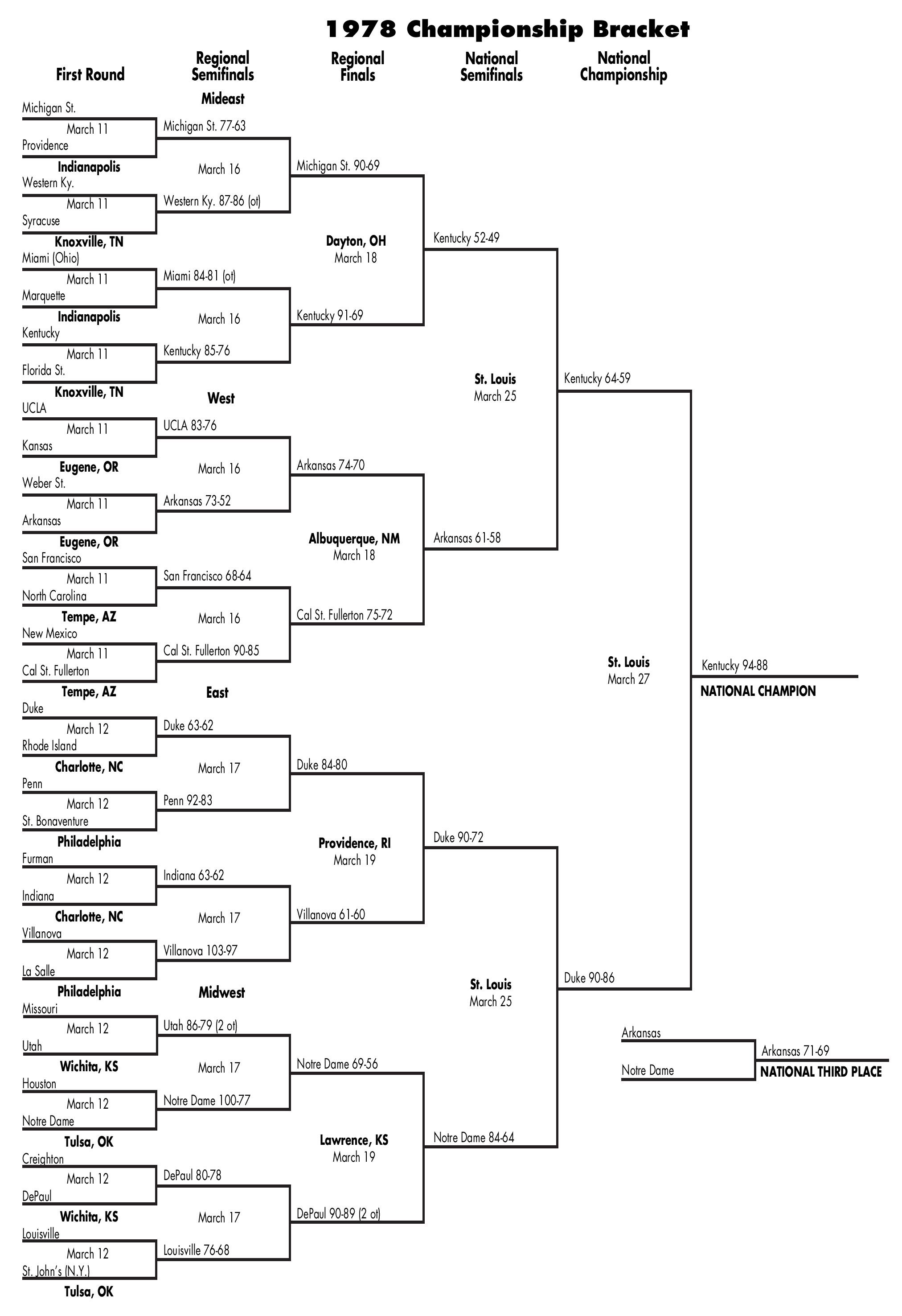 bracket