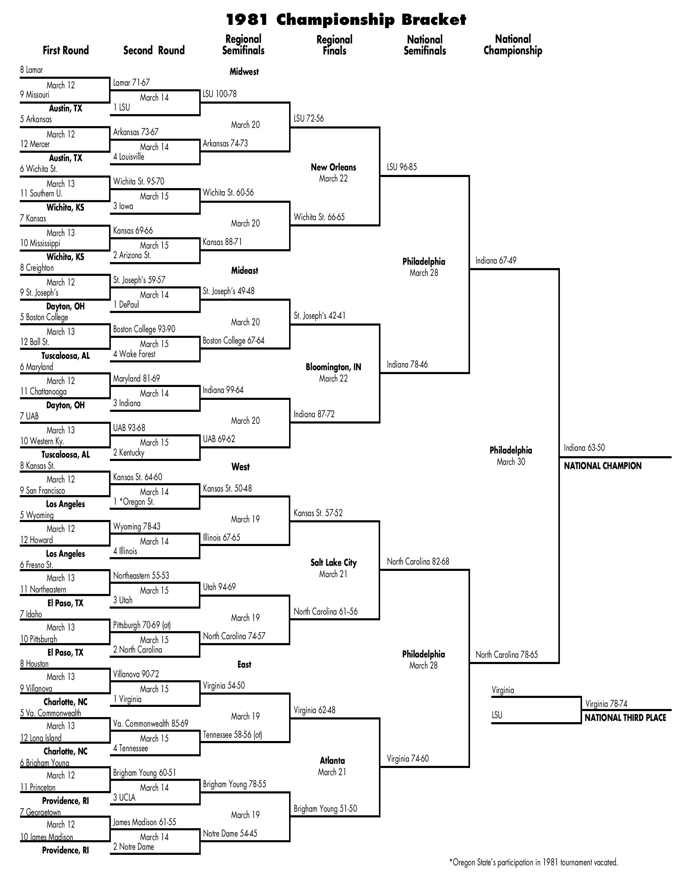 bracket