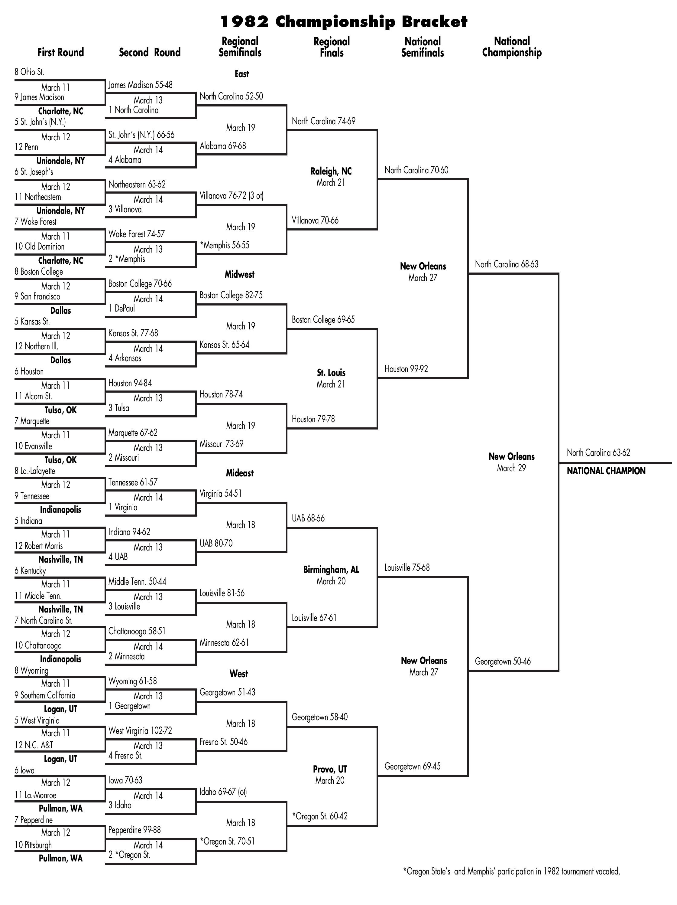 bracket