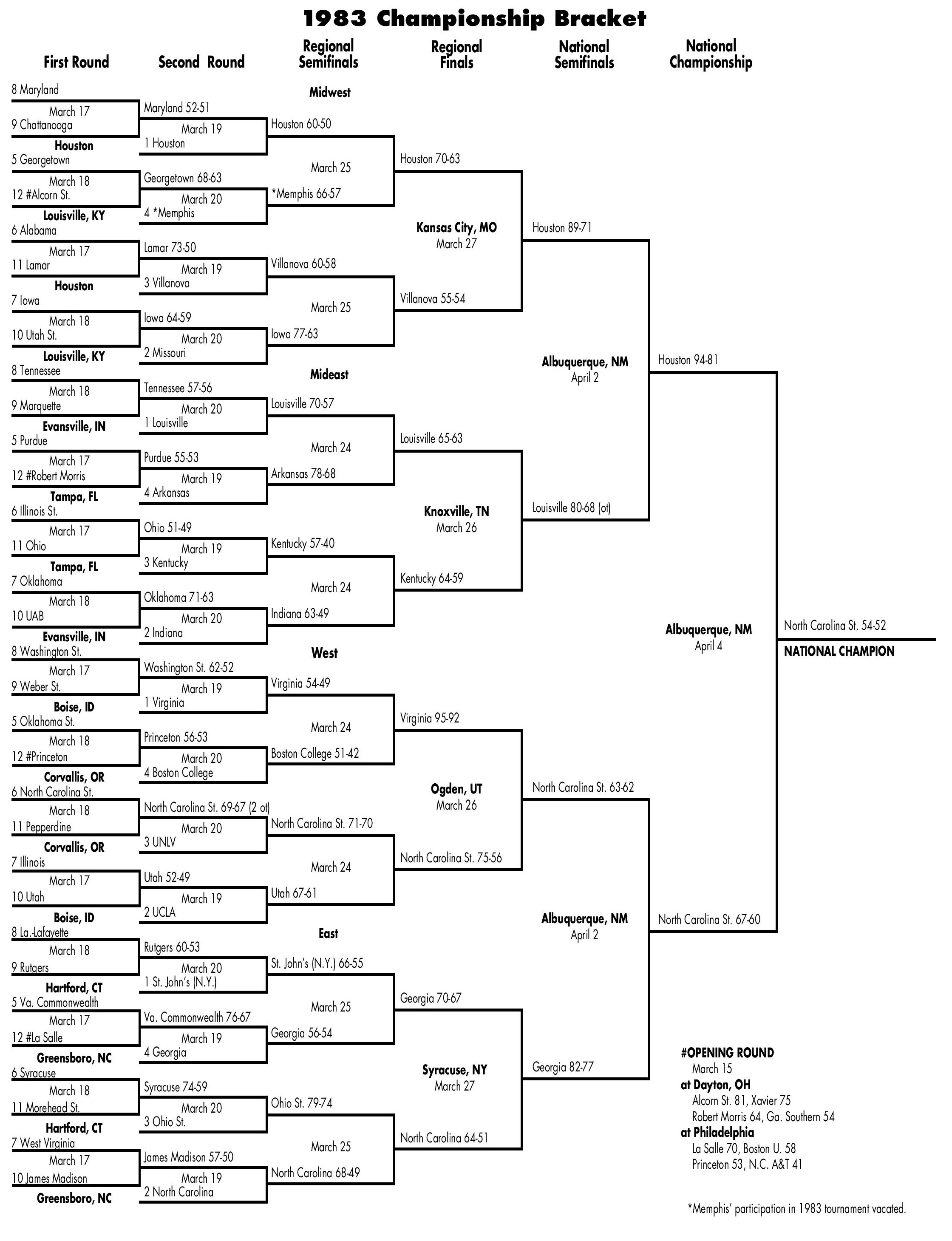 bracket